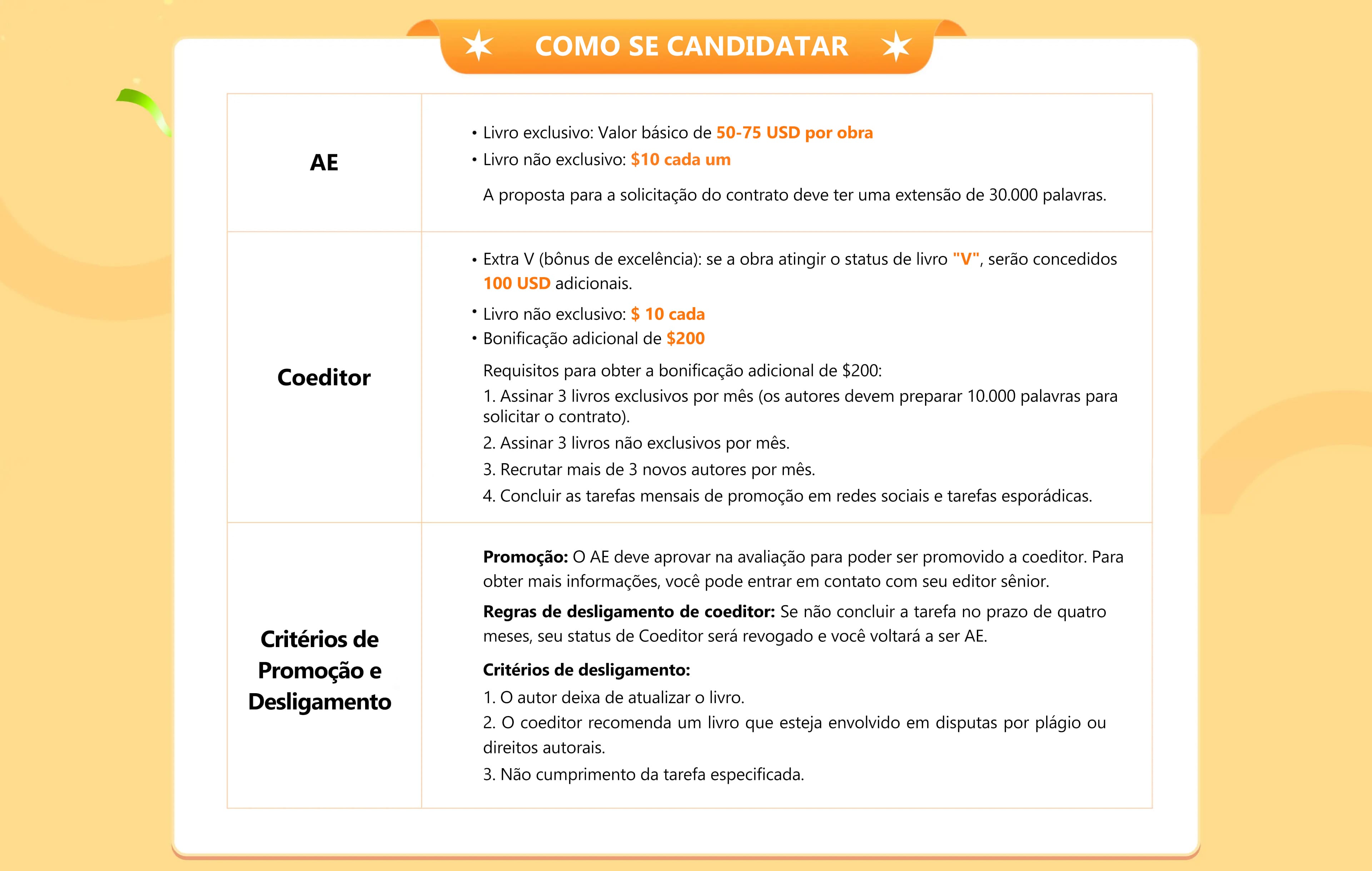 Benefícios para editores de aquisição da NovelSnack - seção desktop 5