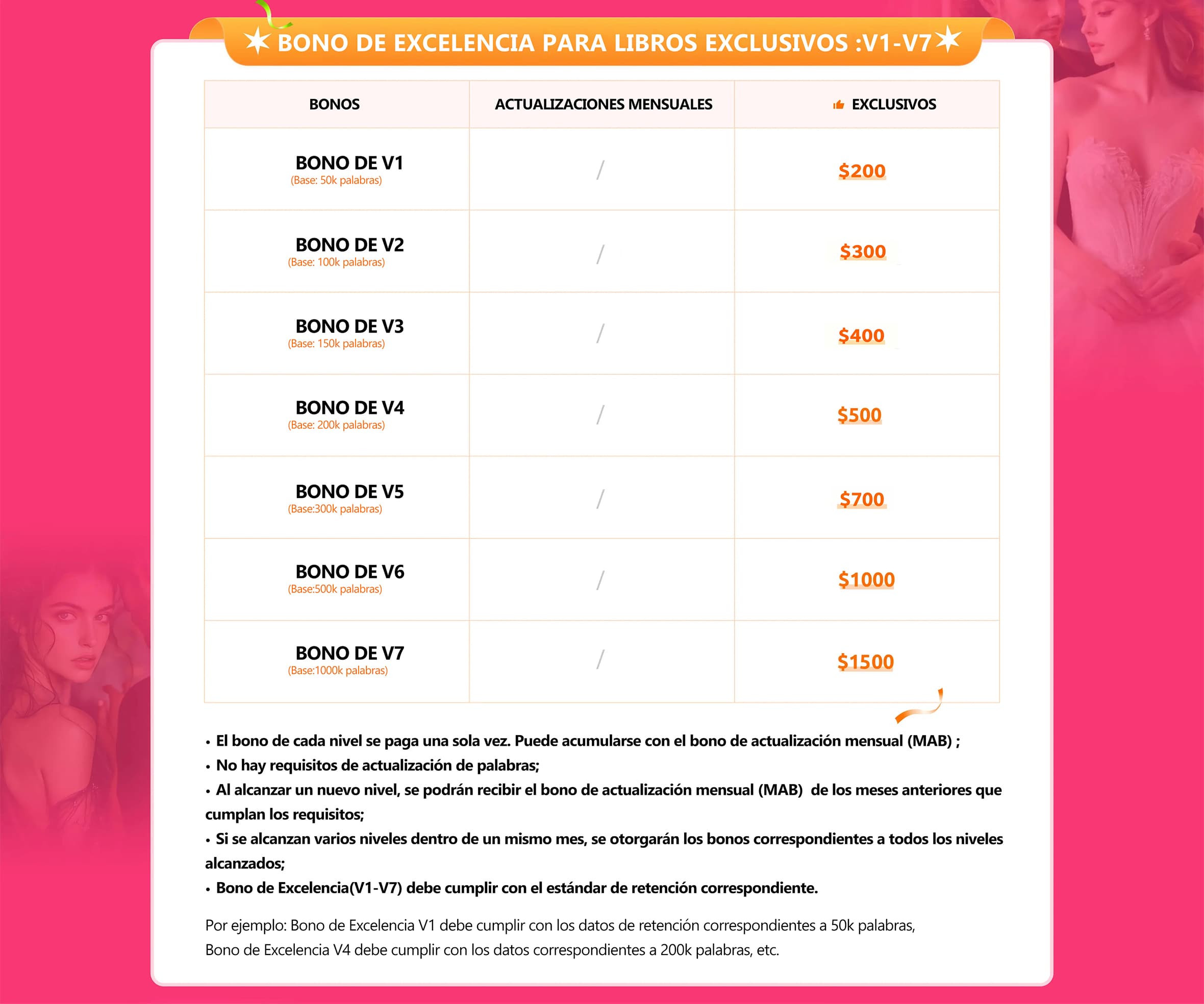 Banner de Beneficios para Escritores 4