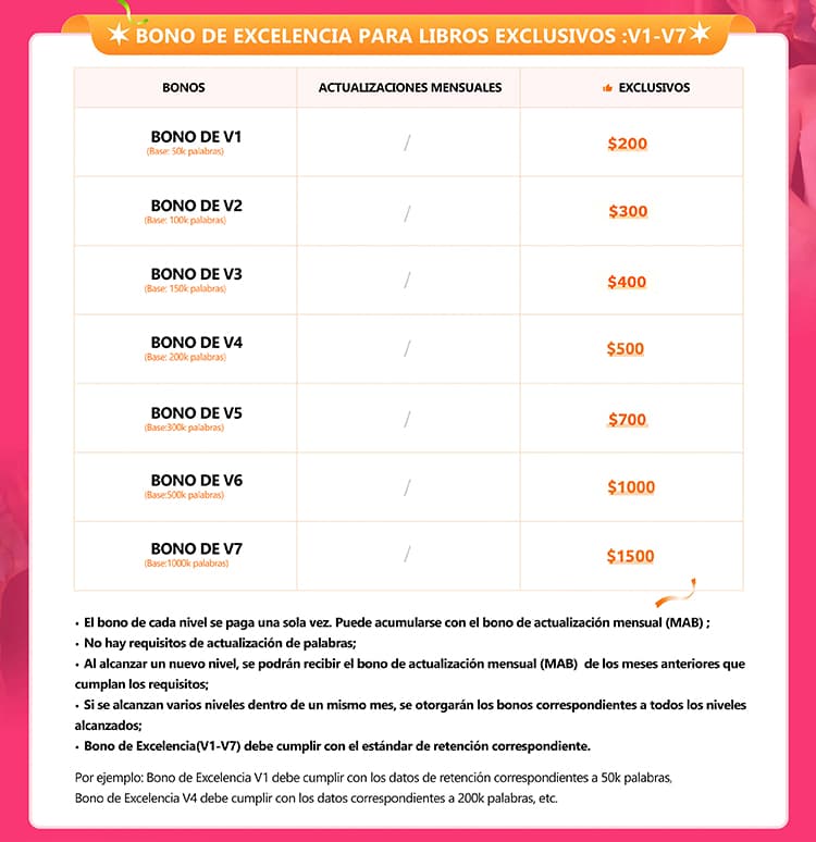 Banner Móvil de Beneficios para Escritores 4
