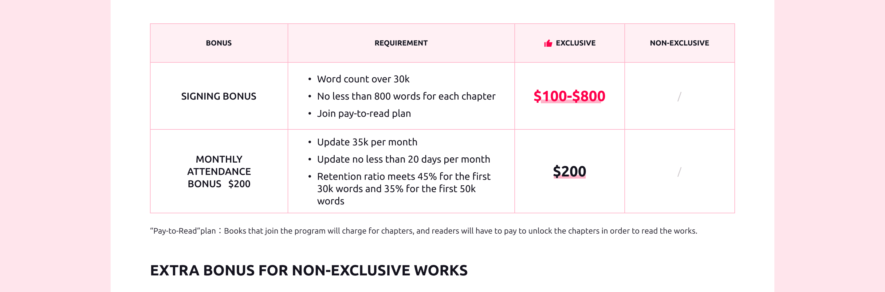 Writer Benefit Banner 3