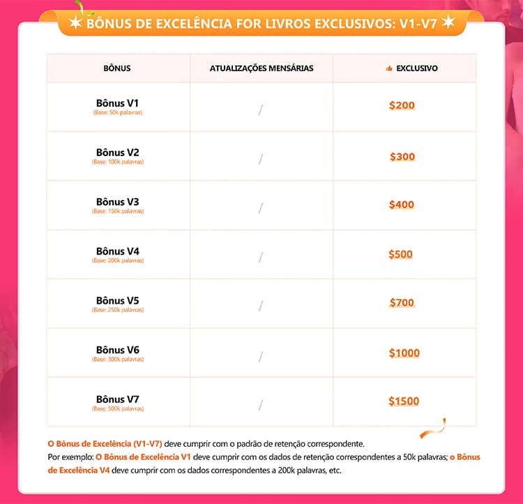 Benefícios para escritores da NovelSnack - banner mobile 4
