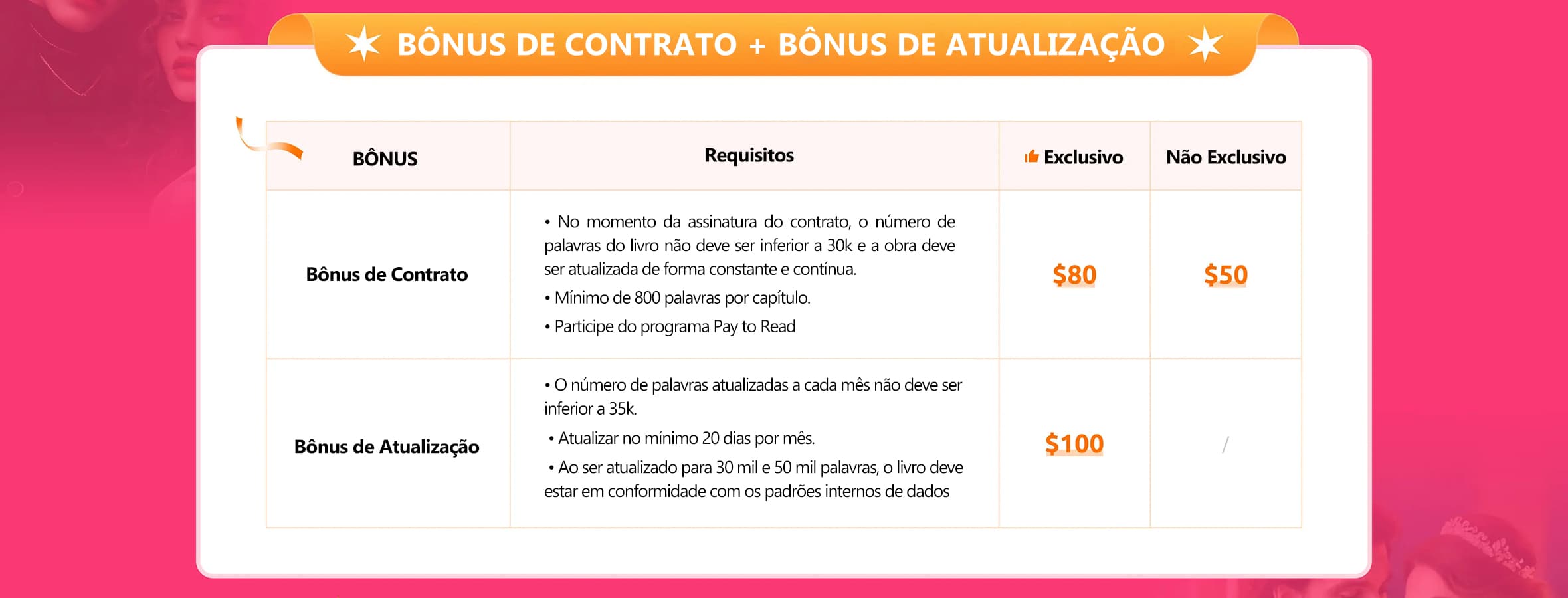 Benefícios para escritores da NovelSnack - banner desktop 3