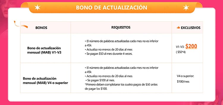 Banner Móvil de Beneficios para Escritores 3