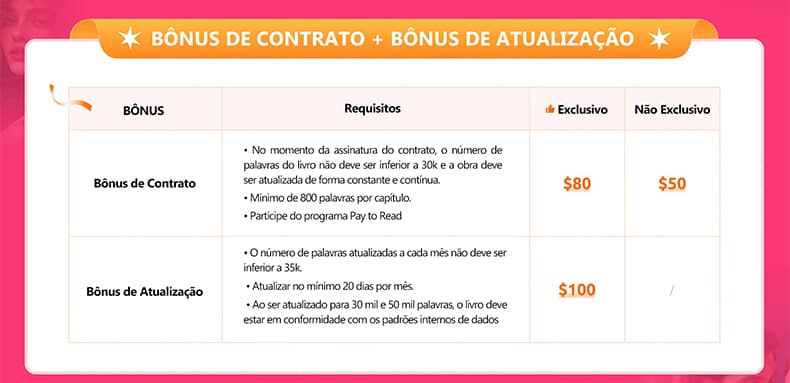 Benefícios para escritores da NovelSnack - banner mobile 3