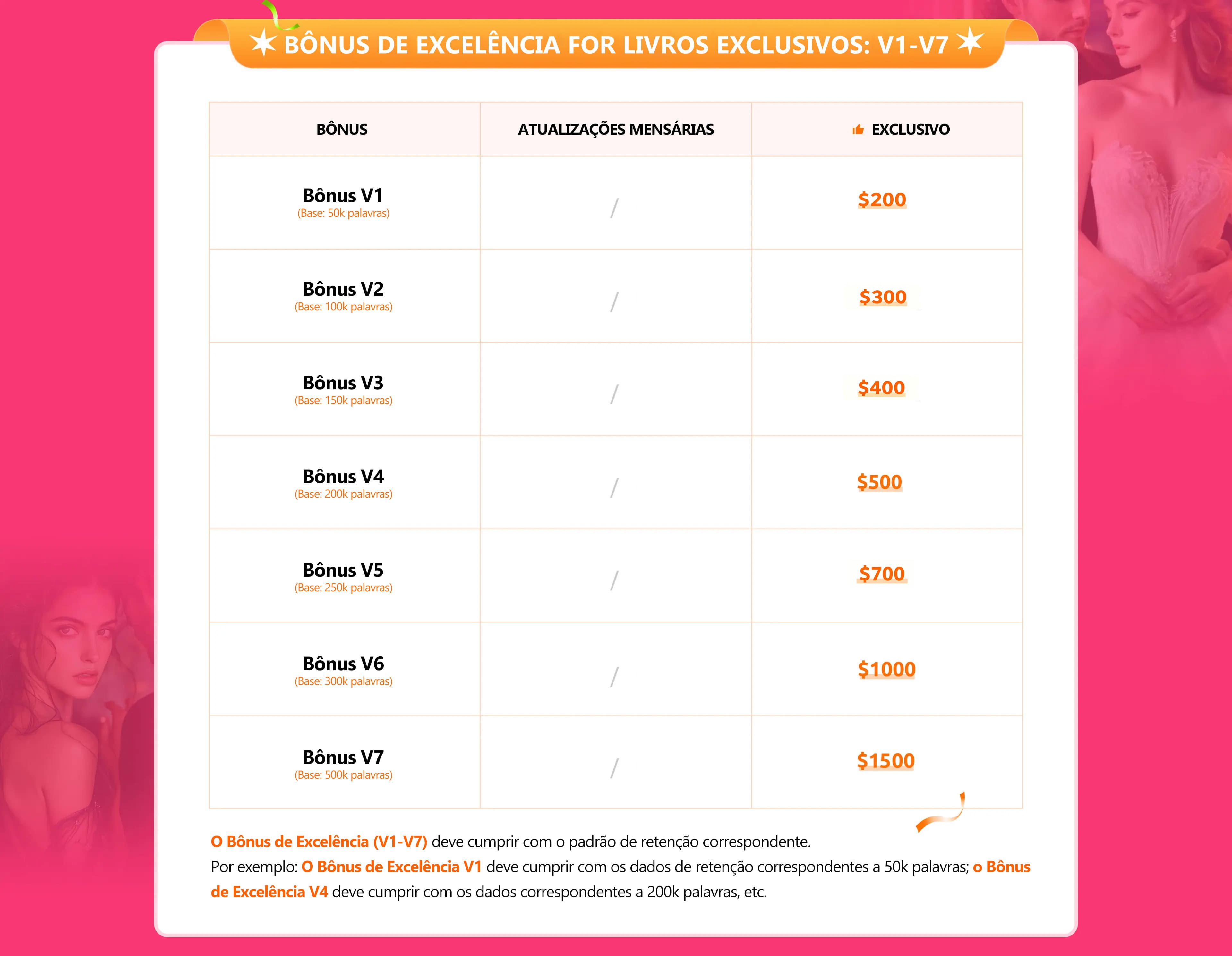 Benefícios para escritores da NovelSnack - banner desktop 4