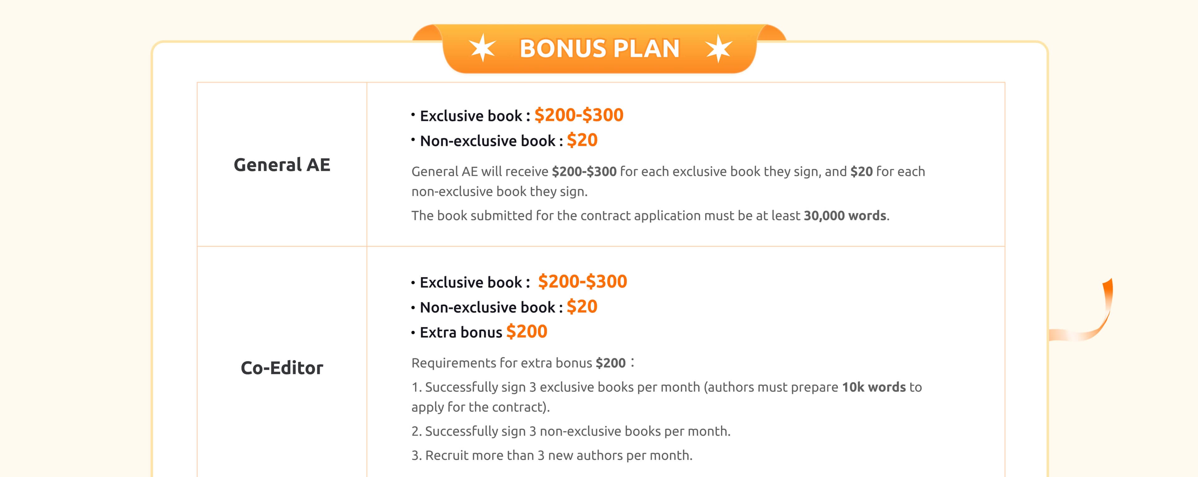 NovelSnack AE Benefit Desktop Section 4