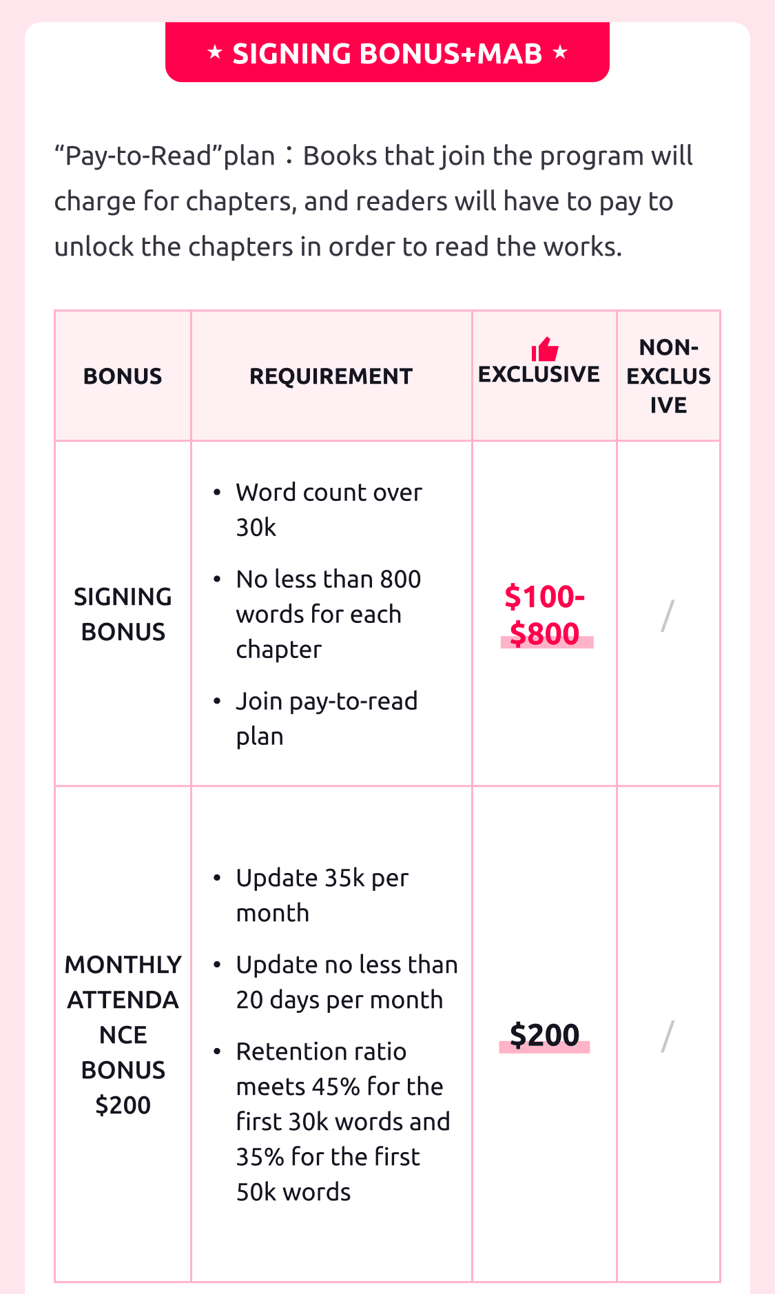 Mobile Writer Benefit Banner 3