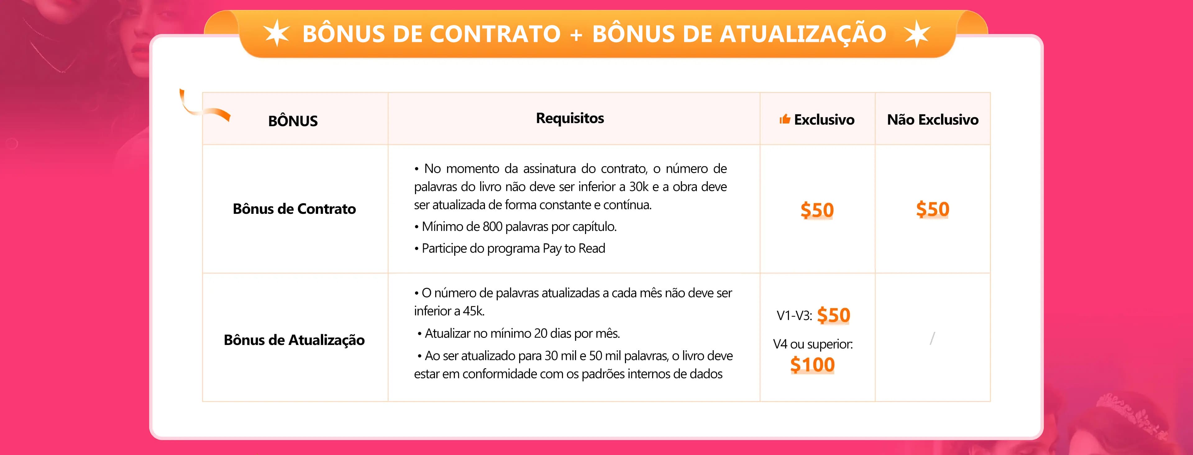 Benefícios para escritores da NovelSnack - banner desktop 3