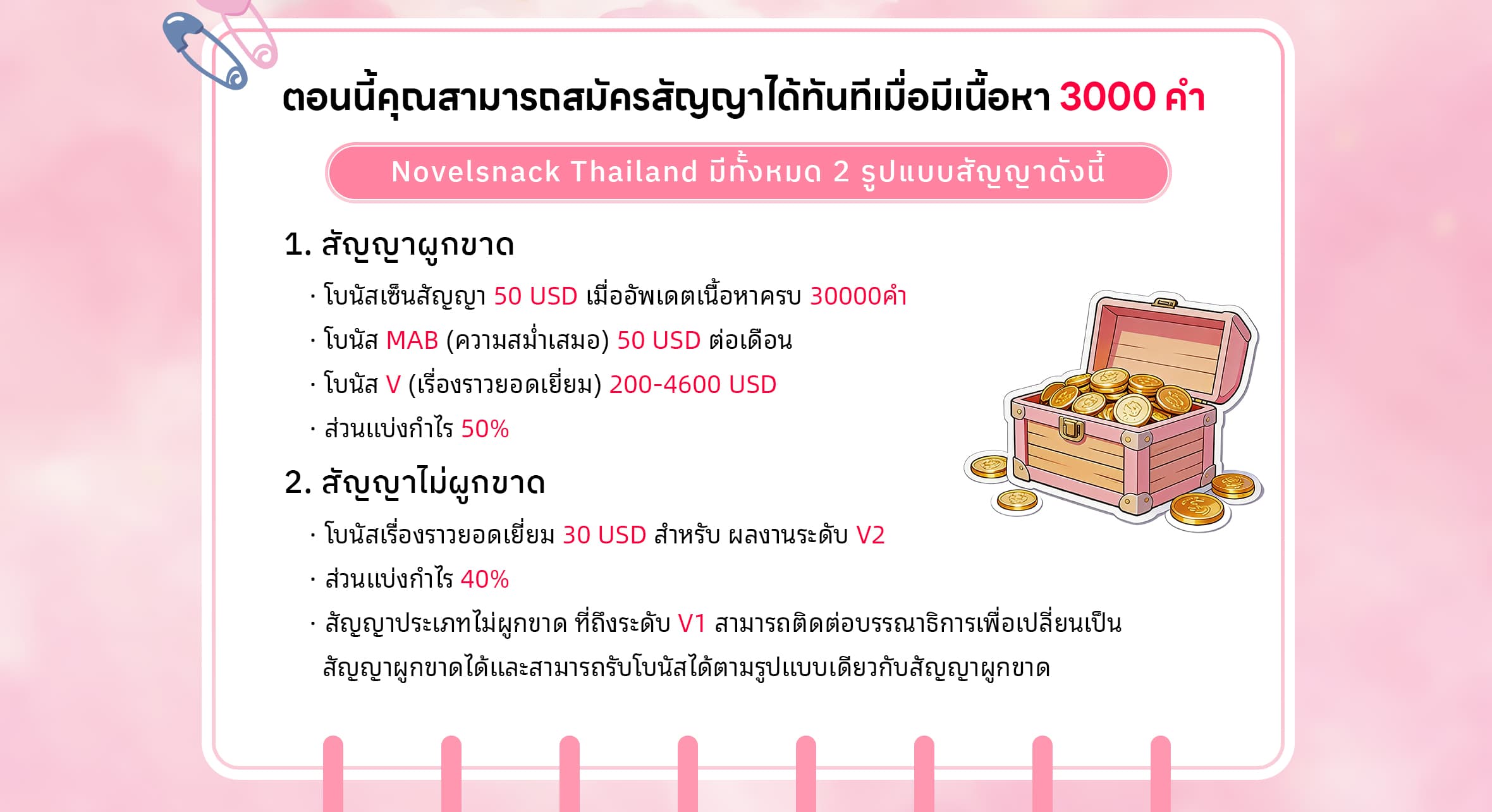 NovelSnack Writer Benefit TH Desktop Section 2