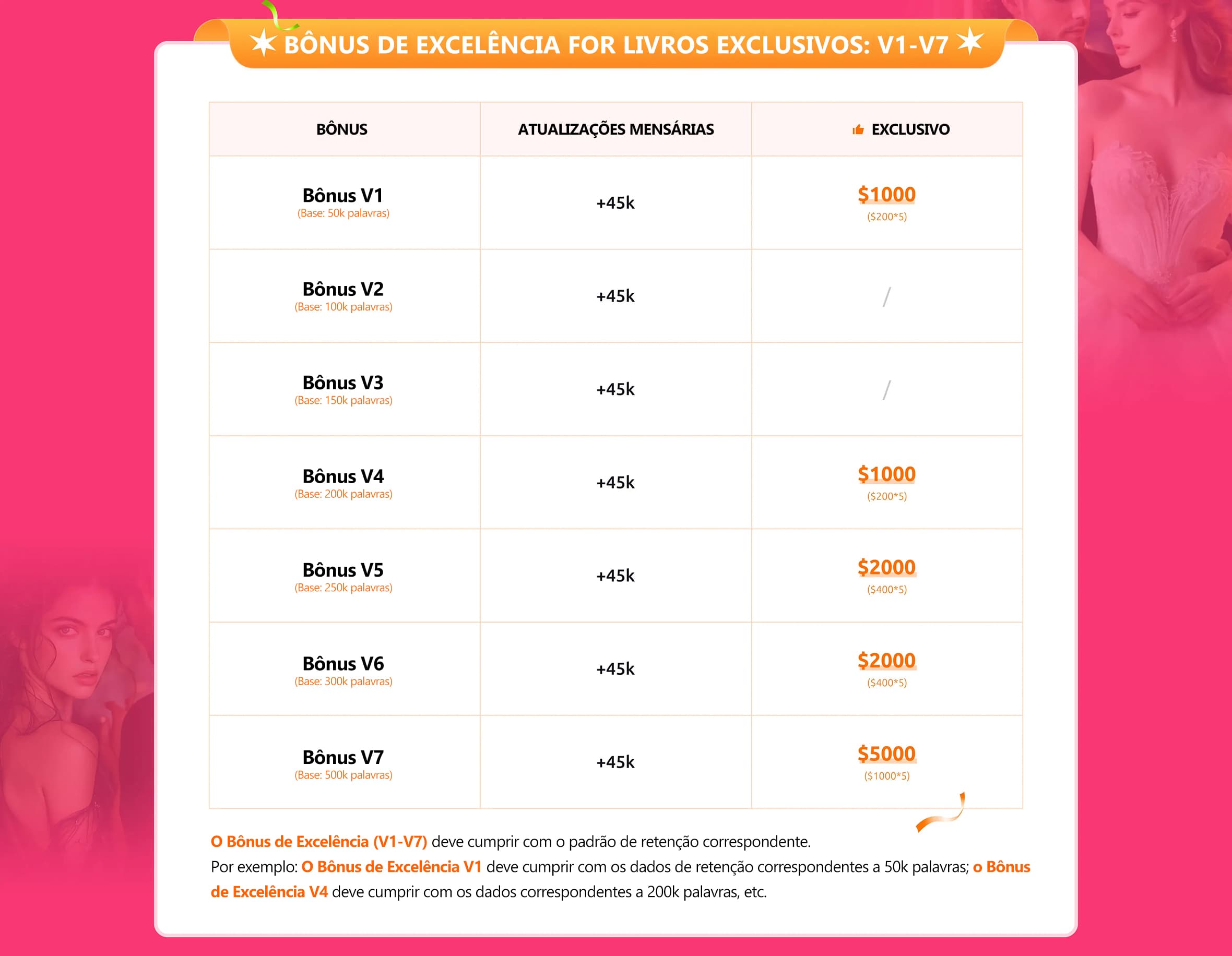 Benefícios para escritores da NovelSnack - banner desktop 4