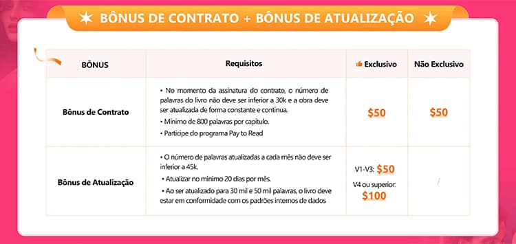 Benefícios para escritores da NovelSnack - banner mobile 3