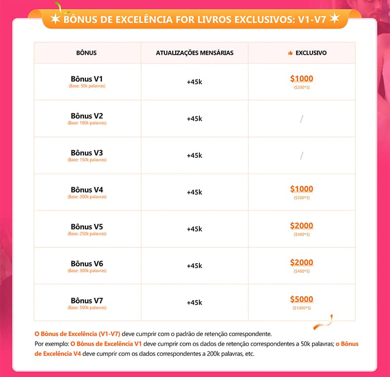Benefícios para escritores da NovelSnack - banner mobile 4