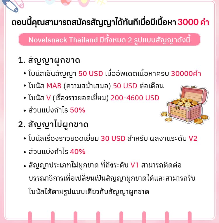 NovelSnack Writer Benefit TH Mobile Section 2