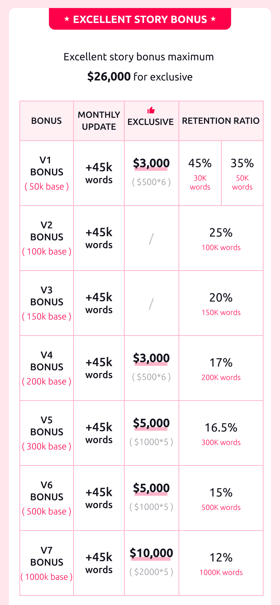 Mobile Writer Benefit Banner 6