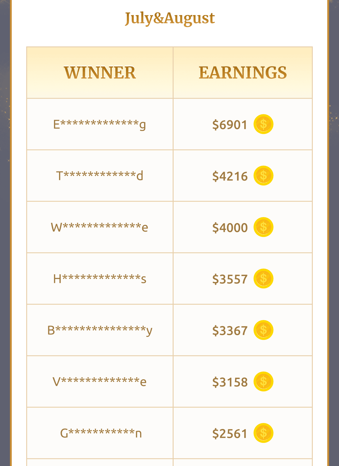 Ranking List
