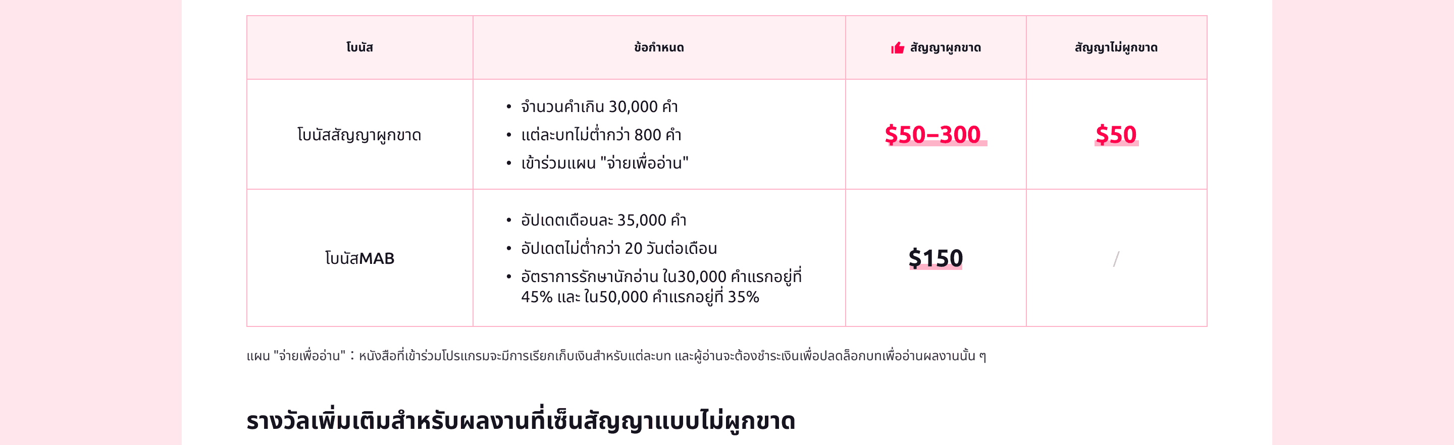 แบนเนอร์ผลประโยชน์นักเขียน 3