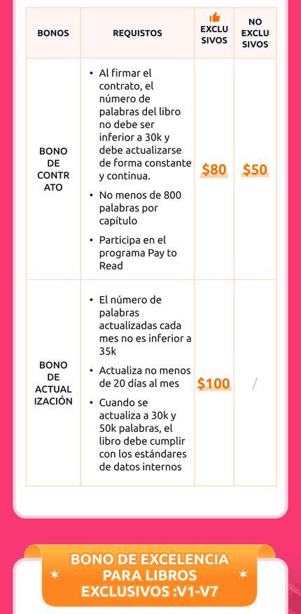Banner Móvil de Beneficios para Escritores 3