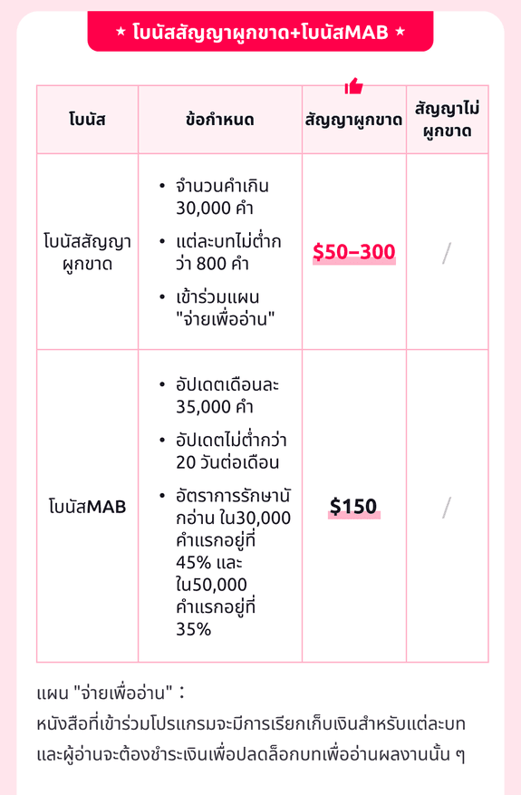 แบนเนอร์ผลประโยชน์นักเขียนมือถือ 3