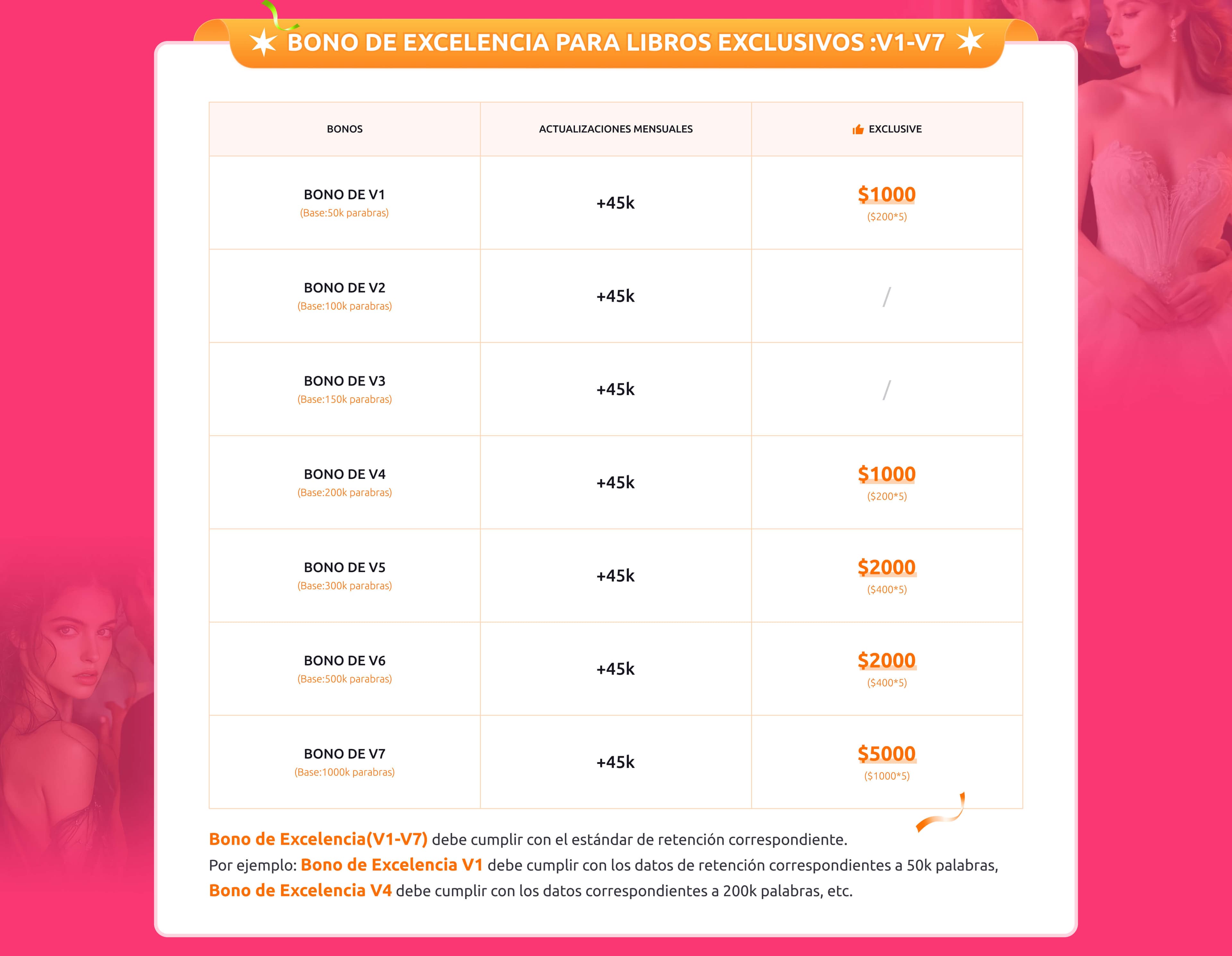 Banner de Beneficios para Escritores 4