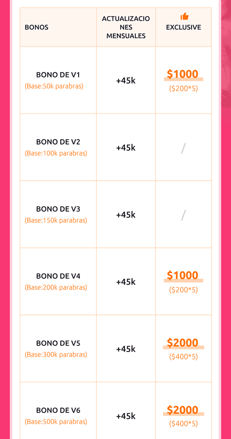 Banner Móvil de Beneficios para Escritores 4